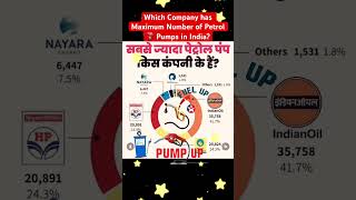 Which Company has Maximum Petrol ⛽️ Pumps? सबसे ज़्यादा पेट्रोल पम्प किस कंपनी के है? #petrolpump