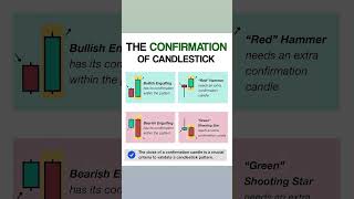 Confirmation of candlesticks  #trading