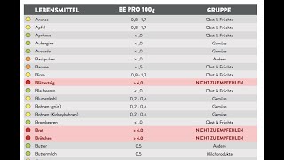 BE Tabelle zum Ausdrucken