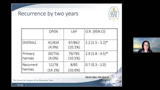 SSAT Research Grant Writing Workshop: Surgical Clinical Trials: Potential Pitfalls and Solutions