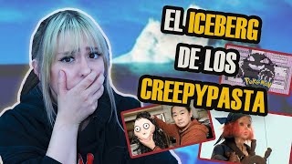 El Iceberg de los creepypasta...