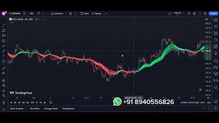 Swing Trade Mastery: Perfect Entry, Exit, and Stop Loss with TMC Indicator Setup Episode 5🤑#nifty