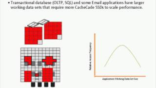 MegaRAID Flash Technologies: CacheCade and Fast Path Software