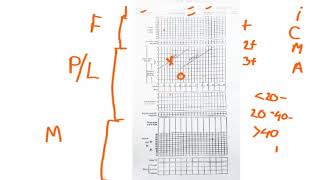 Gyne and Obs Ospe: Partograph