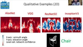 Towards Analyzing Semantic Robustness of Deep Neural Networks (ECCVW 2020)