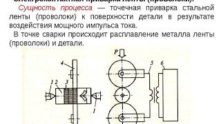 Видеолекция 3 "Металлы, материалы и сплавы, применяемые при восстановлении автомобильных деталей"