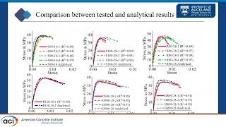 Stress-Strain Model of Concrete Confined by FRP Laminate and Spike Anchors