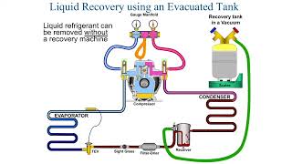 Liquid recovery using evacuated tank