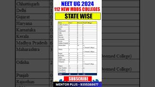 NEET 2024 🔥 112 New MBBS Colleges State wise new Government and Private college Count #shorts #neet