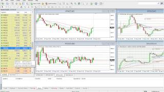 Trading Indexes ( Dax/German 30, Dow Jones/US30...) - Creating profile in MT4