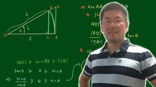 Limit of sin(x)/x as x approaches 0: Geometric Proof