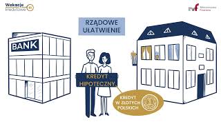 Rządowe #WakacjeKredytowe (audiodeskrypcja)