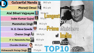 Longest-Living Prime Ministers of India [1889-2022] | Bar Chart Race