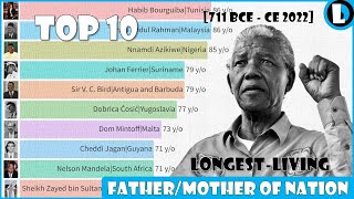 Longest-Living Fathers/Mothers of Nations by Timeline [711 BCE-CE 2022] | Bar Chart Race