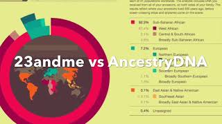 23andme Vs AncestryDNA  Comparison