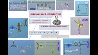 lesson 2 : fault characteristics in power system