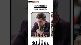 10 Best Chess Players In the World #youtubeshorts #chess #chessmaster #chessplayermentality #like