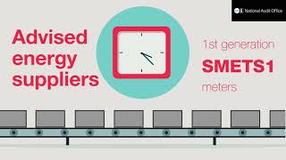 Rolling out smart meters - NAO report