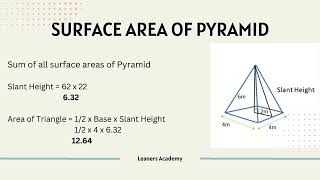 Volume and Surface Area of Pyramids Maths IGCSE 0580