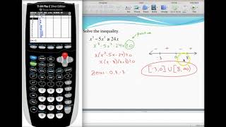 Solving polynomial inequalities 2