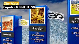 COMPARISON : THE MOST POPULAR RELIGIONS IN THE WORLD 2022