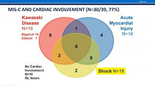 Multisystem Inflammatory Syndrome in Children in setting of COVID-19: Clinical and Imaging Update