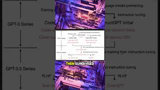 OpenAIs Evolution to ChatGPT!