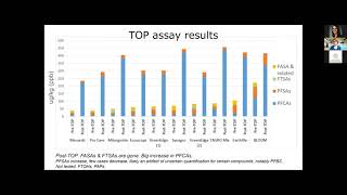 PFAS mass balance in retail biosolids fertilizers and what can be done about it