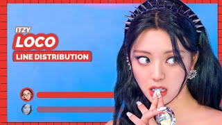 ITZY • Loco (Teaser) • Line Distribution