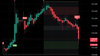 The best Buy and Sell Signals Indicator with Extra Smart Hidden features