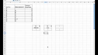 Planificacion de Proyectos 3: Diagrama de Red