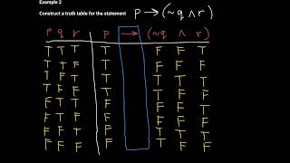 Truth Tables for the Conditional and Biconditional