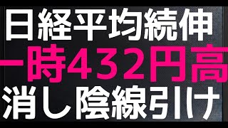 2024/9/2【日経平均】続伸📈も朝432円高から一時マイ転⚡寄り天出合い線で天井示唆？📊騰落レシオ126.11⚡日本株の行方🤔