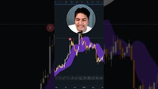 Swing Trading Strategies For Beginners