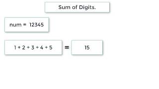 C Program To Calculate Sum of Digits Using Recursion