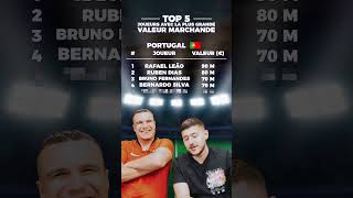 TOP 5 des joueurs les plus chers du Portugal (part.2)