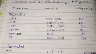 DENSITY OF PLASTICS AND THEIR MELTING POINT,FULL FORM OF PLASTICS knowledge of plastics ABHI RAJPUT