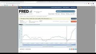 Producer Price Index Report Analysis February 2022