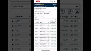 Most active stocks in the Premarket may 29,2024 biggest winners stocks look to open under pressure