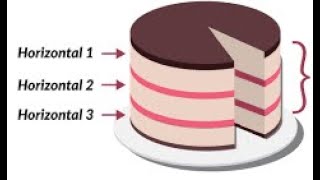 How to slice a Story in Agile