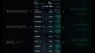 #sensex #nifty50 #sharemarket #stocks #trading #nifty #5paisa #share #scam1992 #sharebazaar #shares