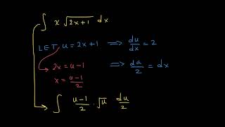 Calculus I - The Substitution Method