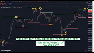 NEW Best PROFITABLE Buy Sell Indicator TradingView