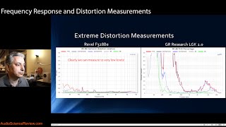 High-resolution Speaker Frequency Response & Distortion Measurements and Why We Need Them