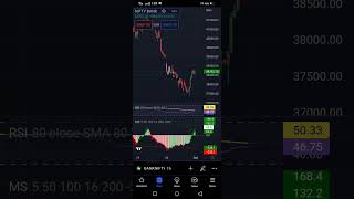 Singapore Nifty Live #shorts #goviral #millionaire #technicalanalysis #yt_shorts