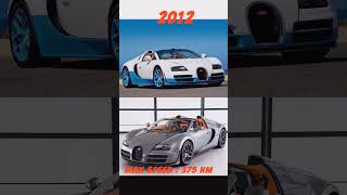 Evolution of Bugatti (1951-2022) #shorts#automotive #carslover #carshorts