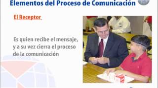 1 06 Proceso de comunicación, 2a  El