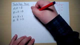 Laws of Boolean Algebra (Tautology Laws)