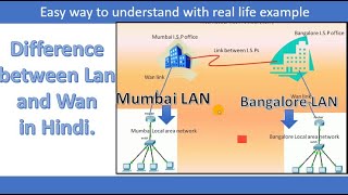 lan and wan kya hota hai | lan vs wan in computer network lan and wan difference in hindi