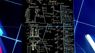 Gas Laws ~Simplified Summary. | Charles law | Boyle's Law | Pressure law | Graphs on gas laws.